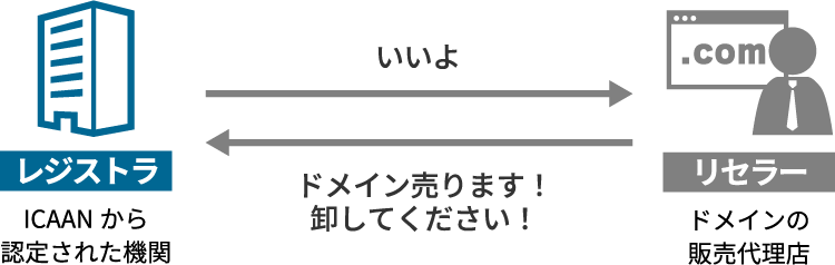 リセラー